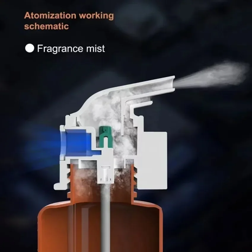 Wall Mounted Plug-in Essential - đánh giá và giá Home Fragrance M&S Disinfectant Hack